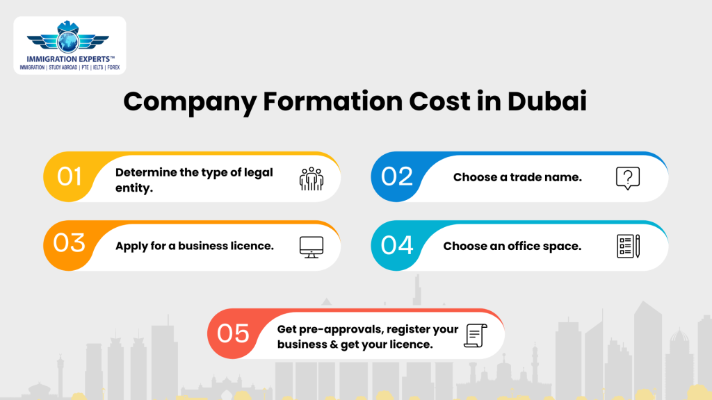 company-formation-cost-dubai