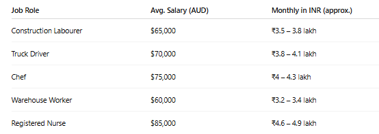 Average-Salaries