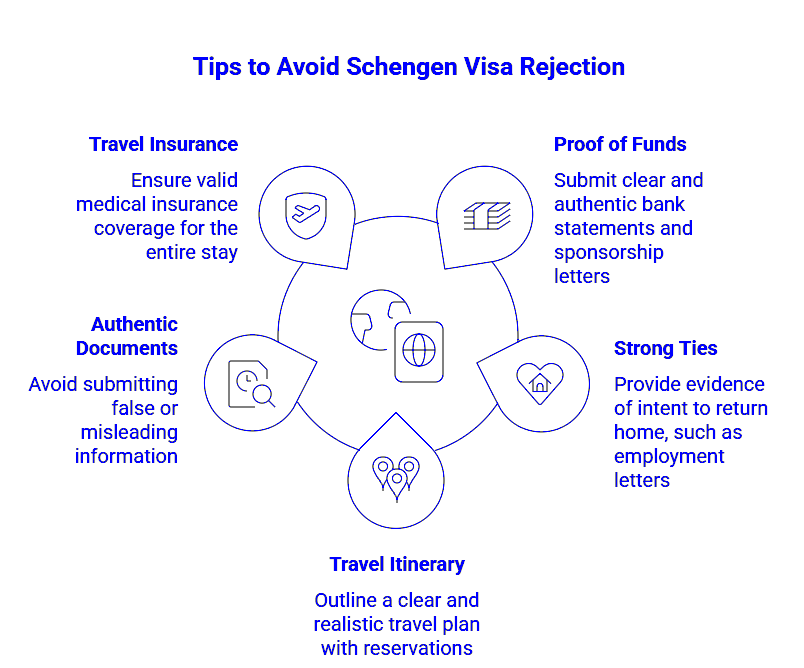 Tips-to-avoid-schengen-visa-rejection