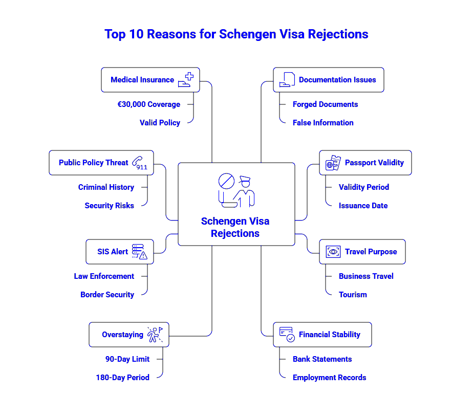 Top-10-reasons-for-schengen-visa-rejections