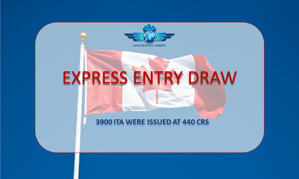 Canada Express Entry Draw