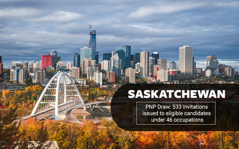 Saskatchewan PNP Draw: 533 invitations issued to eligible candidates under 46 occupations