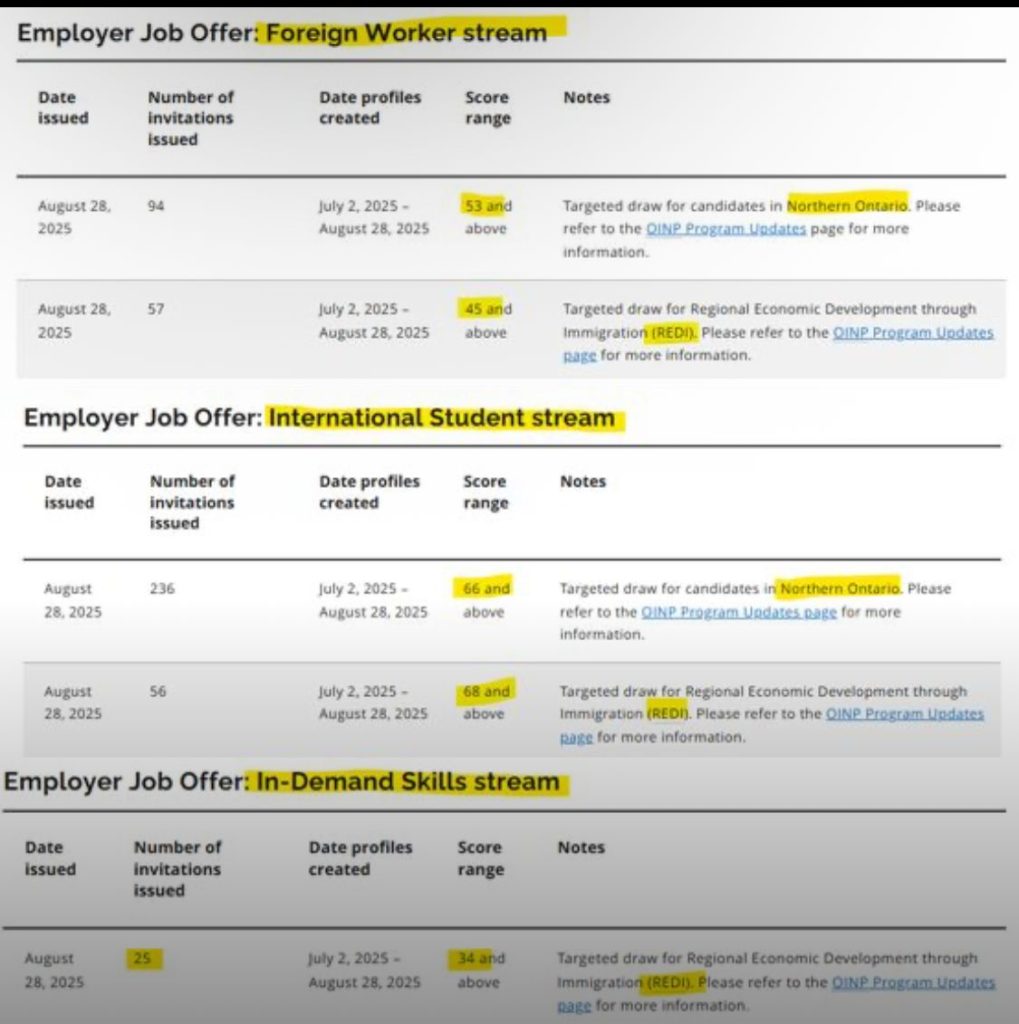 Job-offer