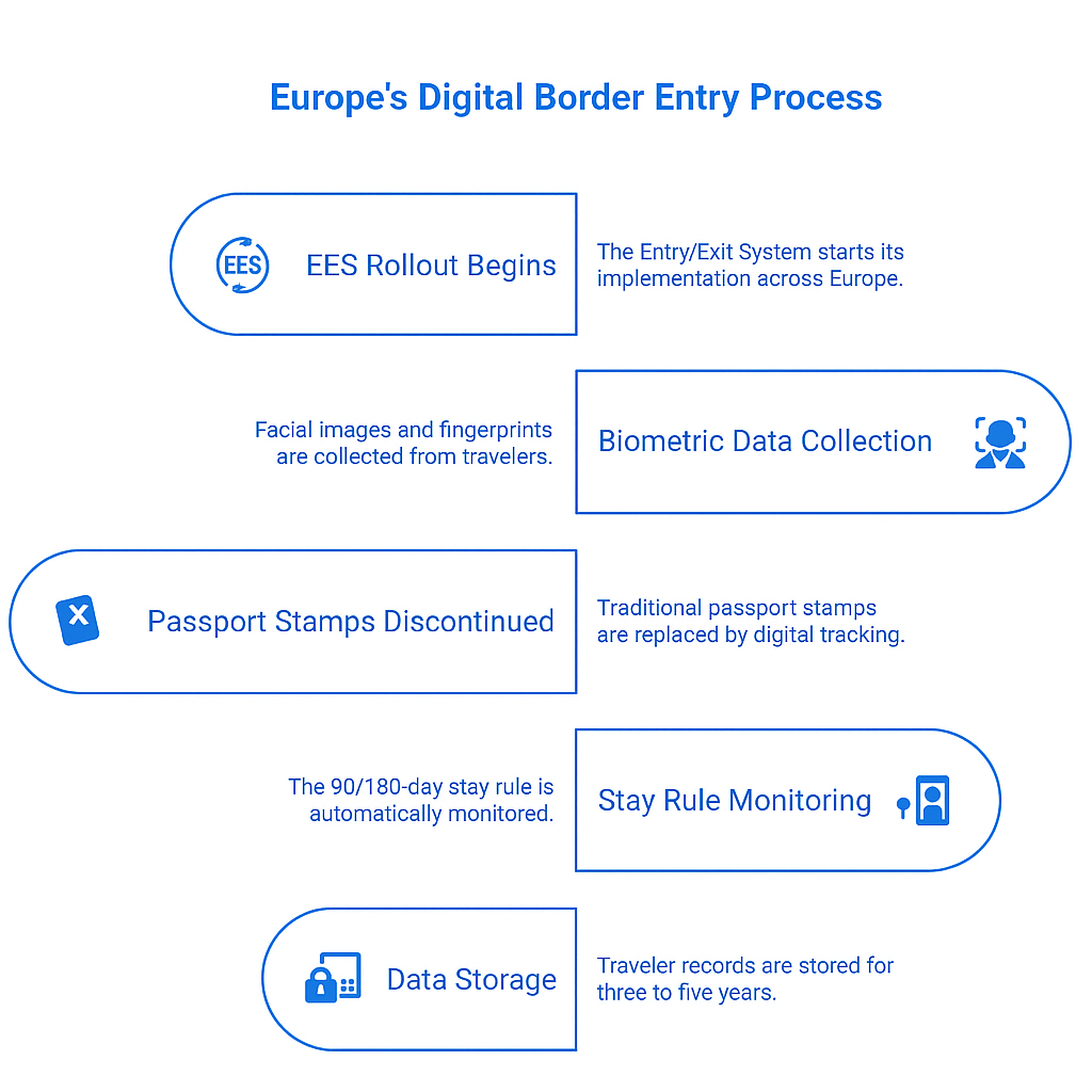 Europe’s Digital Borders
