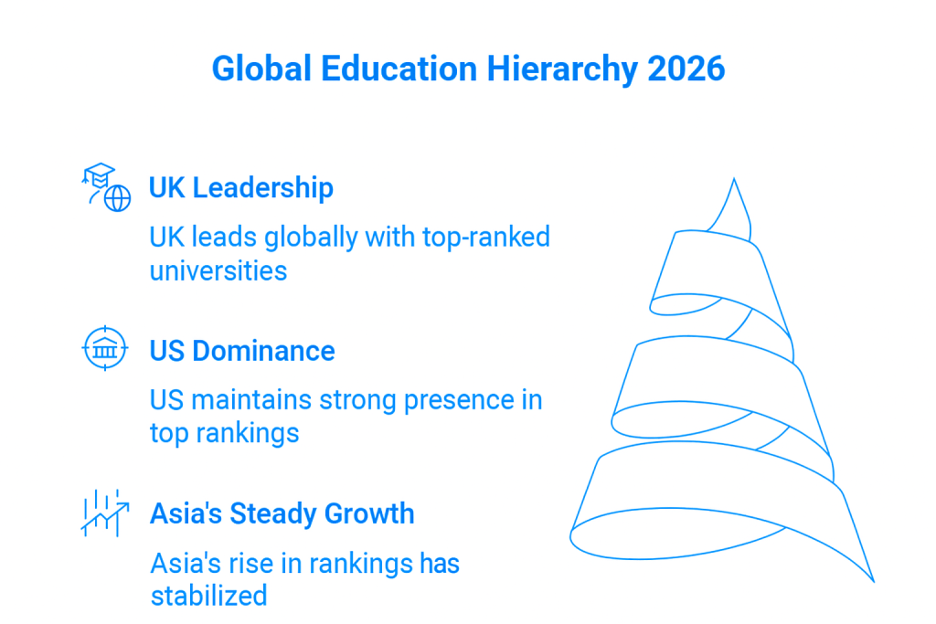 Global Education Rankings 2026 Stability, Strength, and Strategy