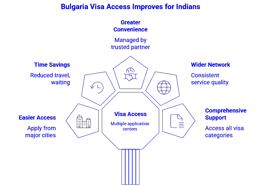 bulgaria-visa-access-improves-for-indians