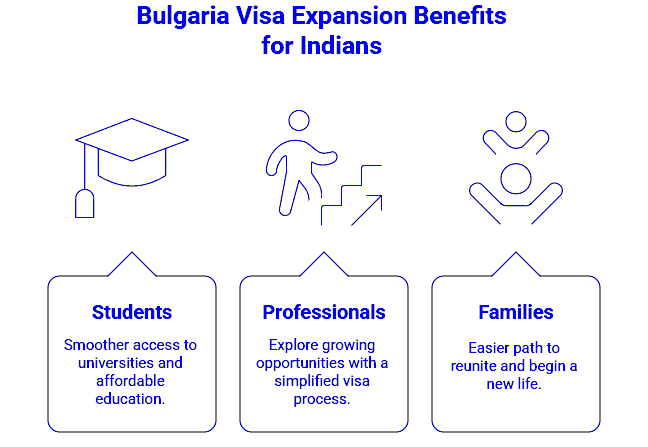 bulgaria-visa-expansion-benefits-for-indians