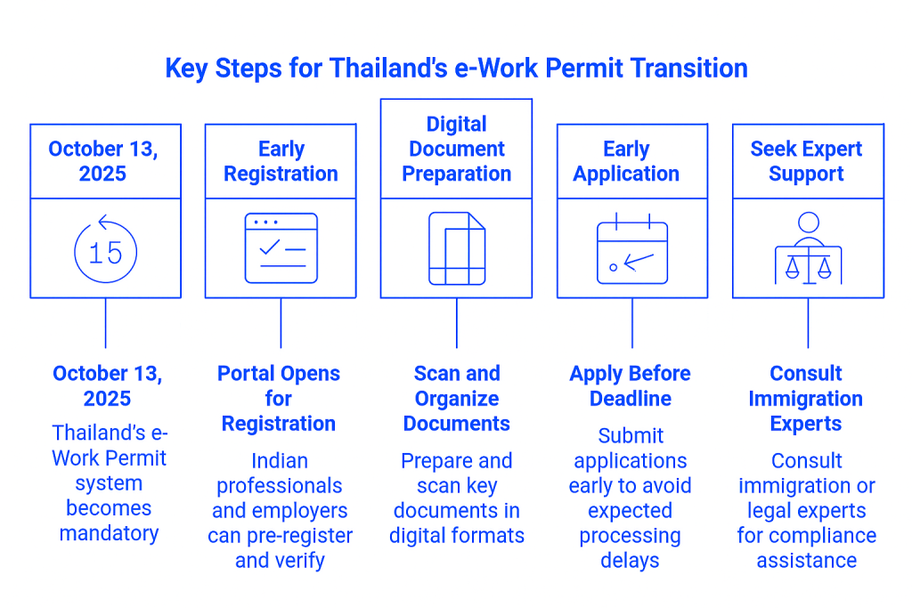 key-steps-for-thailands-e-work-permit-transition