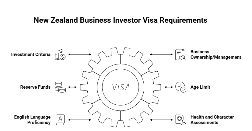 new-zealand-business-investor-visa-requirements