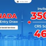 canada-invites-3500-candidates-in-healthcare-social-services-draw-with-crs-462
