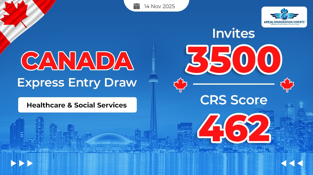 canada-invites-3500-candidates-in-healthcare-social-services-draw-with-crs-462